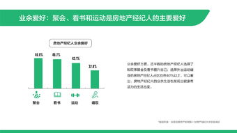 58安居客房產(chǎn)研究院 2019百萬房地產(chǎn)經(jīng)紀人生存現(xiàn)狀深度解析