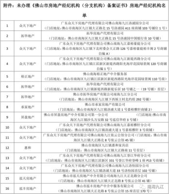 關(guān)于規(guī)范房地產(chǎn)中介機(jī)構(gòu)備案管理的通知